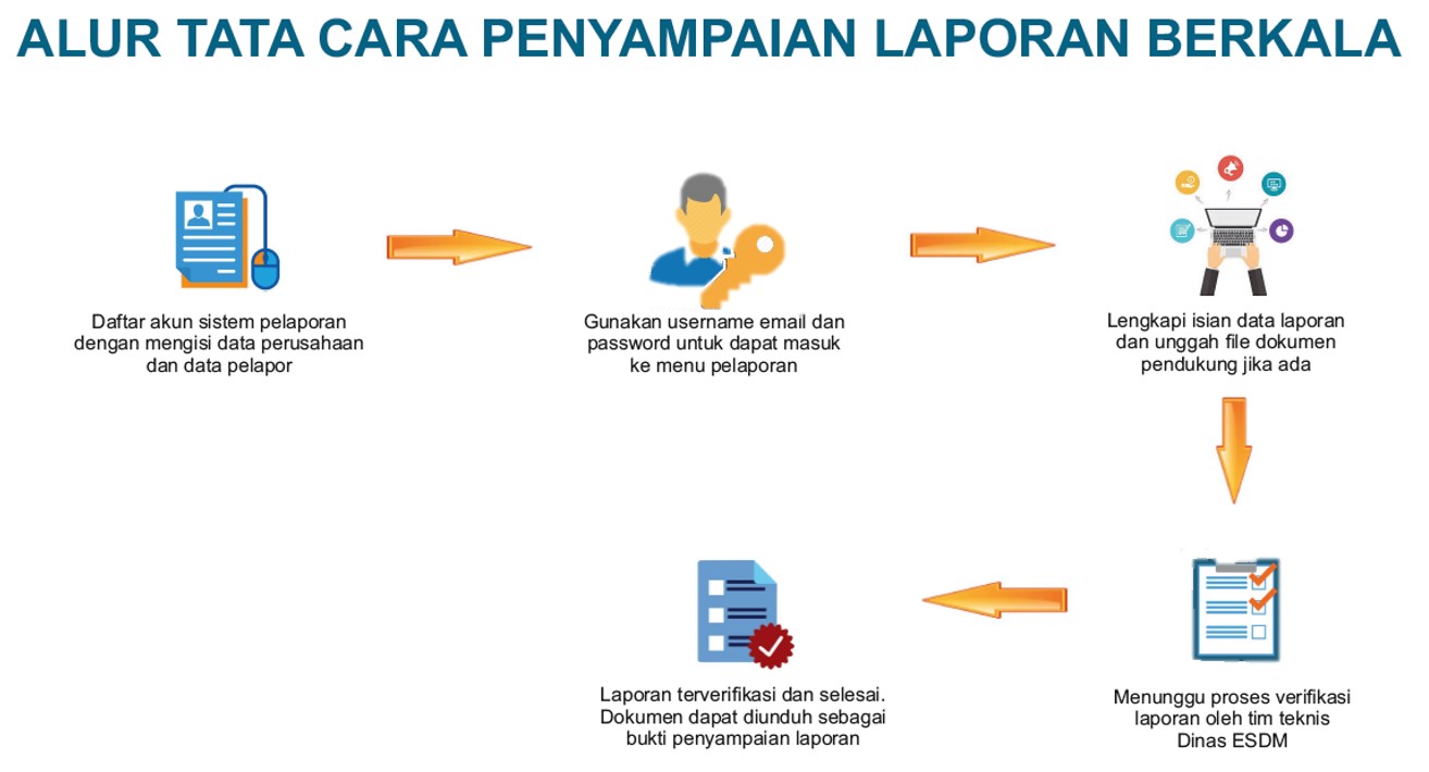 pedoman_laporan_berkala